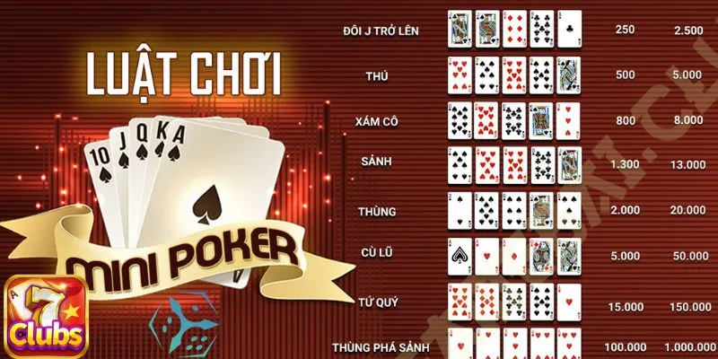 Bật mí chiến thuật săn thưởng Mini Poker